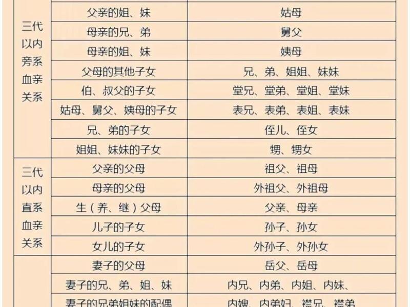 农村人复杂的亲戚关系;农村人复杂的亲戚关系图 农村人复杂的亲戚关系;农村人复杂的亲戚关系图
