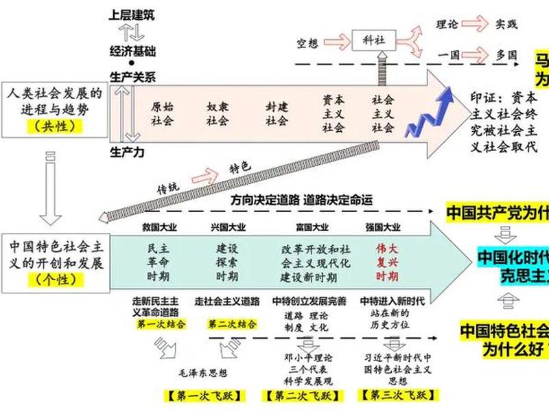 发展关系是一个怎样的过程、发展关系是一个怎样的过程呢 发展关系是一个怎样的过程、发展关系是一个怎样的过程呢