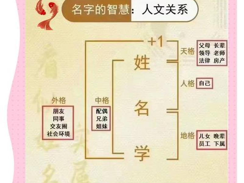 名字测人性格、名字测试人的性格 名字测人性格、名字测试人的性格