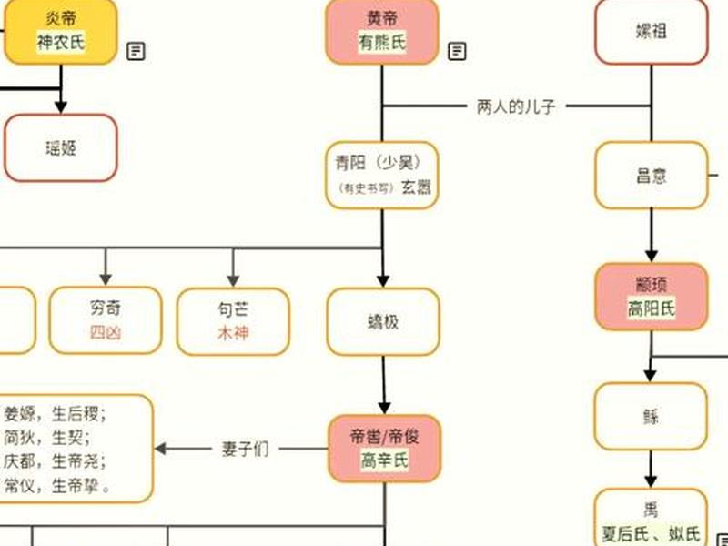 古代皇帝人际关系,古代人际关系的称谓 古代皇帝人际关系,古代人际关系的称谓