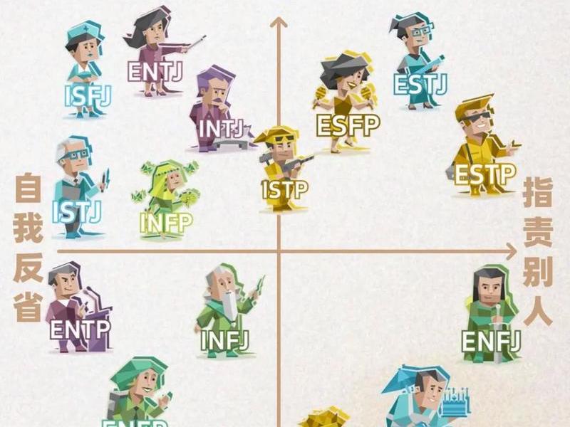 imsb型人格人际关系;mbti s型人格 imsb型人格人际关系;mbti s型人格