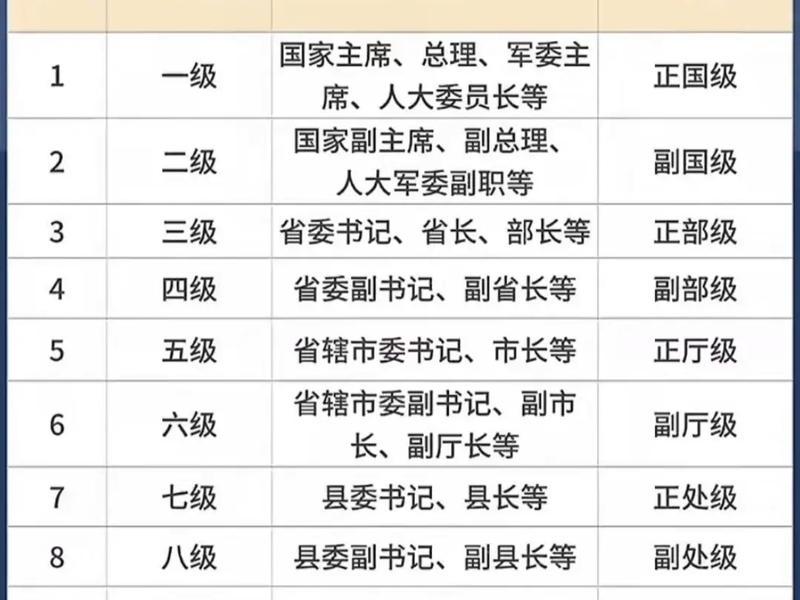 公务员型详解 公务员型详解pdf