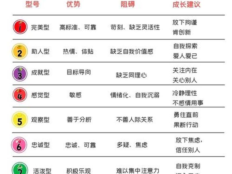 人格与人际关系;人格与人际关系的区别 人格与人际关系;人格与人际关系的区别