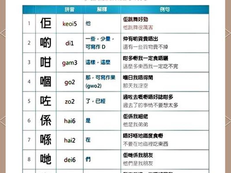 关系粤语怎么说,关系粤语怎么说出来 关系粤语怎么说,关系粤语怎么说出来