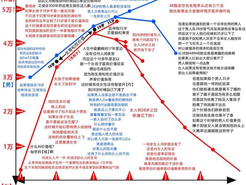 国外情感研究 - 情感教育国外研究时间线 国外情感研究 - 情感教育国外研究时间线