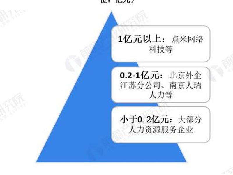 南京人力资源服务机构;南京人力资源服务机构电话 南京人力资源服务机构;南京人力资源服务机构电话