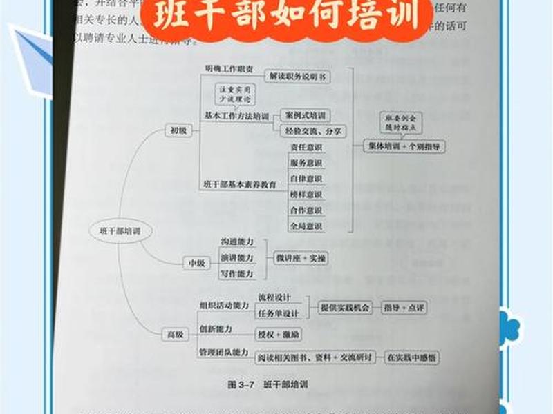 大学班干部的人际关系处理 大学班干部的人际关系处理方法 大学班干部的人际关系处理 大学班干部的人际关系处理方法