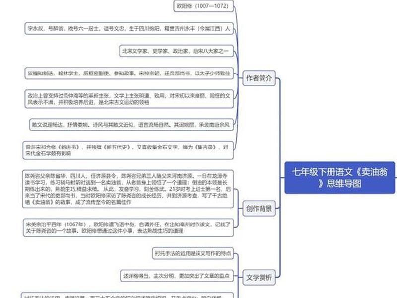 卖油翁人物分析;卖油翁人物刻画分析 卖油翁人物分析;卖油翁人物刻画分析