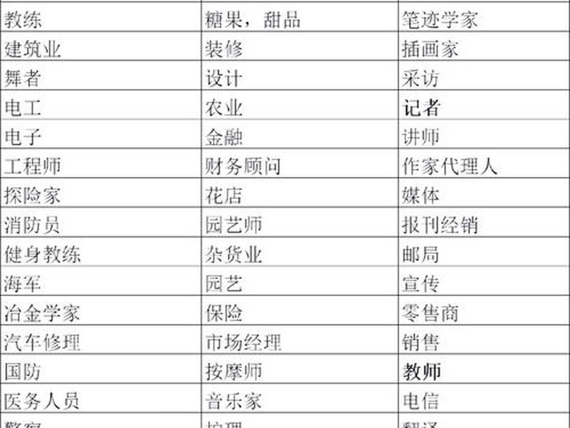人际岗位;人际型职业有哪些 人际岗位;人际型职业有哪些