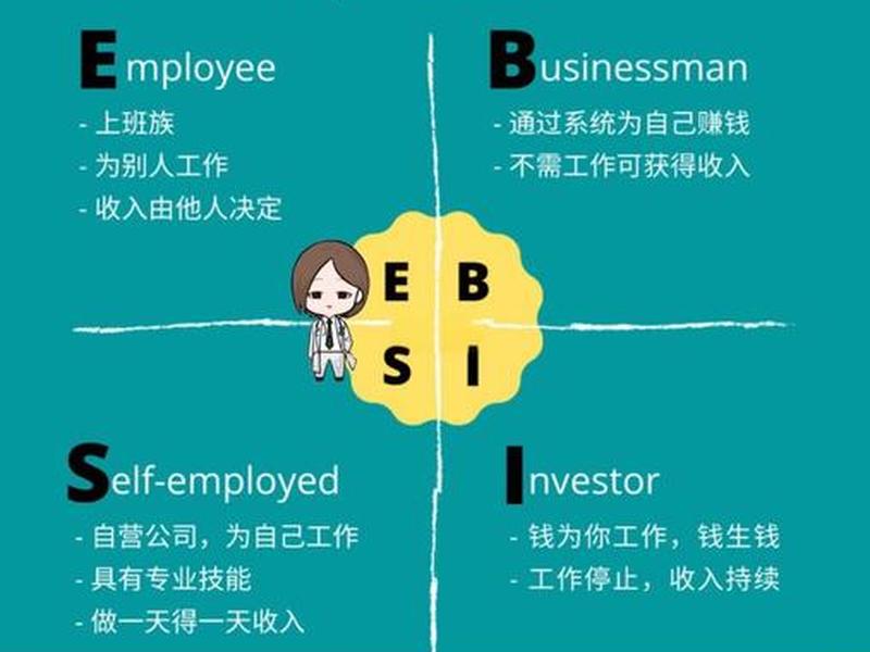 人际财富图 人际财富图要写自己的父母吗 人际财富图 人际财富图要写自己的父母吗