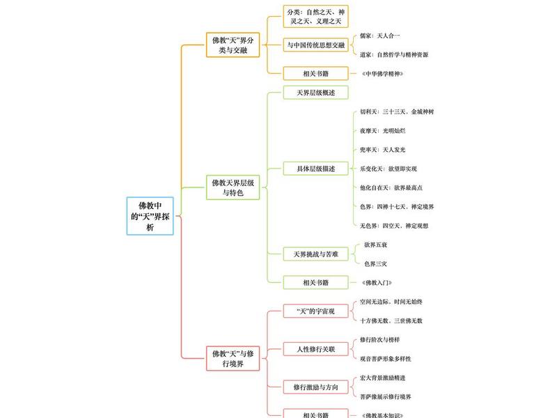 佛教关于人际关系的理论,佛教关于人际关系的理论知识 佛教关于人际关系的理论,佛教关于人际关系的理论知识