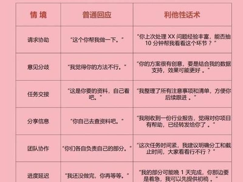 人际沟通能力欠缺的原因 - 人际沟通能力欠缺的原因分析
