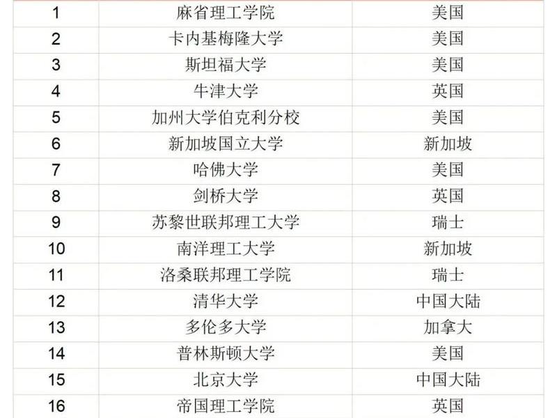 985计算机专业交友;985计算机专业就业前景 985计算机专业交友;985计算机专业就业前景