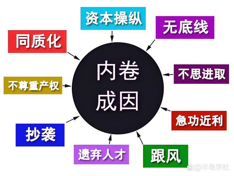 内卷的最通俗解释和例子、内卷的通俗理解 内卷的最通俗解释和例子、内卷的通俗理解