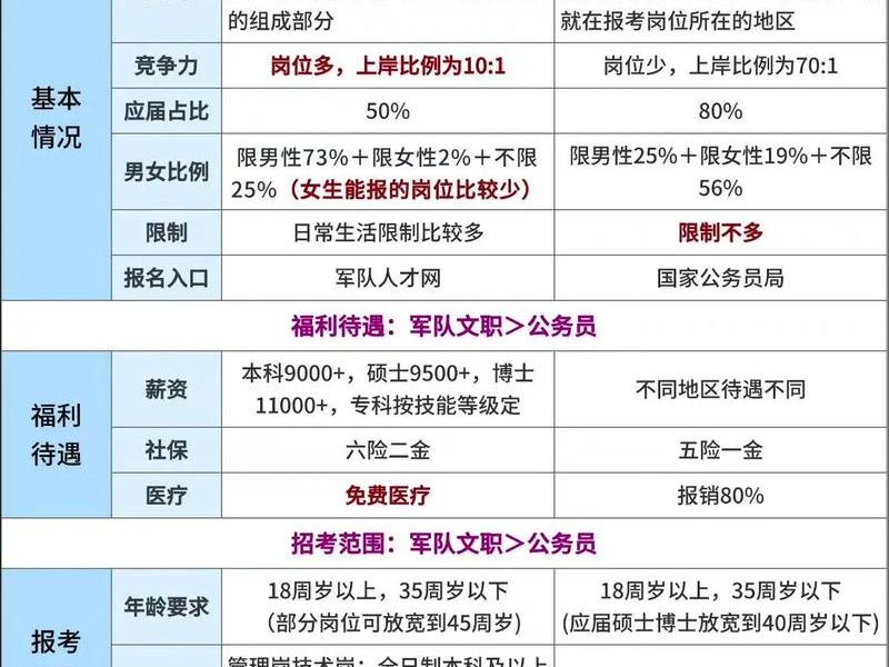 军队文职男女关系怎么相处 部队文职男生多还是女生多 军队文职男女关系怎么相处 部队文职男生多还是女生多