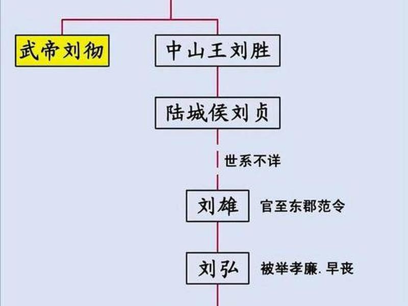 刘备的人际关系图谱(刘备的人际关系图谱图片) 刘备的人际关系图谱(刘备的人际关系图谱图片)