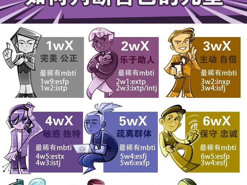 九型人格分析及代表人物(九型人格分析及代表人物有哪些) 九型人格分析及代表人物(九型人格分析及代表人物有哪些)