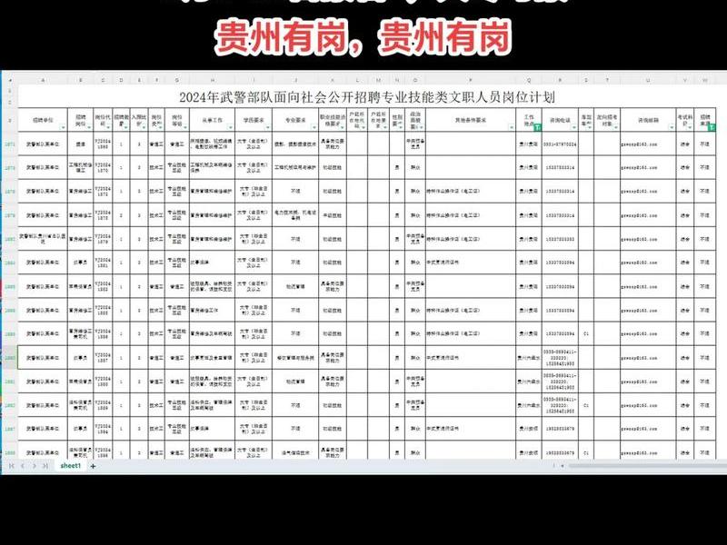 军队文职人员招聘网官网;军队文职人员招聘网官网入口 军队文职人员招聘网官网;军队文职人员招聘网官网入口