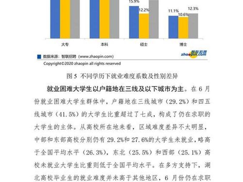 北大教授认为就业难 北大教授认为就业难的原因 北大教授认为就业难 北大教授认为就业难的原因