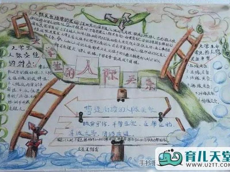 大学生人际关系调研报告调研大纲;大学生人际关系调研报告调研大纲怎么写 大学生人际关系调研报告调研大纲;大学生人际关系调研报告调研大纲怎么写