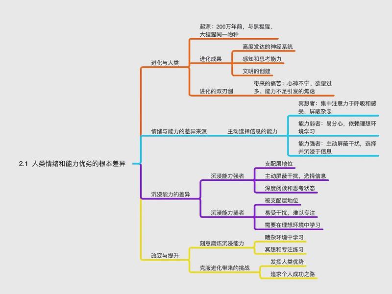 处理复杂关系的能力、处理复杂关系的能力包括 处理复杂关系的能力、处理复杂关系的能力包括