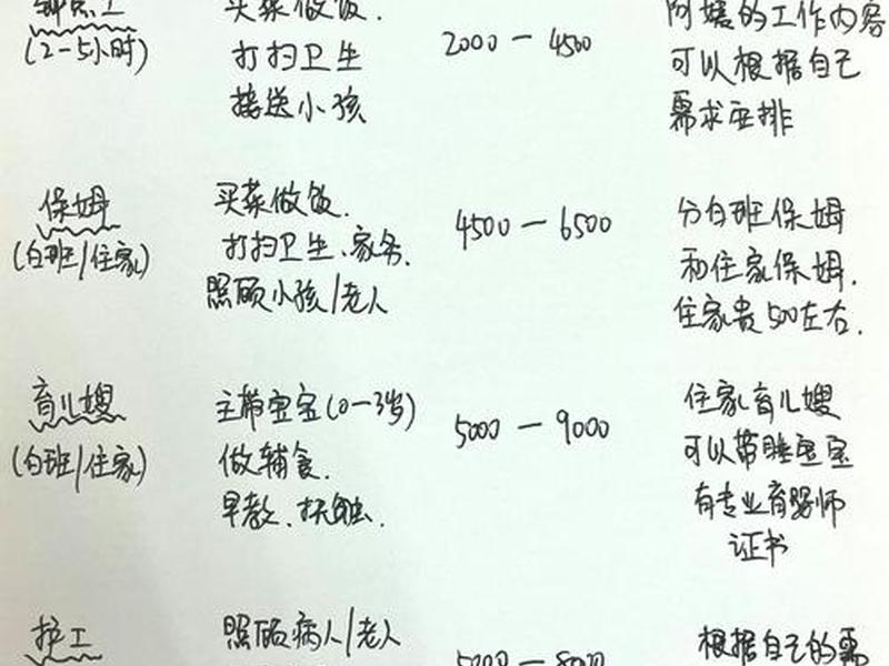 从人际关系来看工资怎么样;从人际关系来看工资怎么样呢 从人际关系来看工资怎么样;从人际关系来看工资怎么样呢