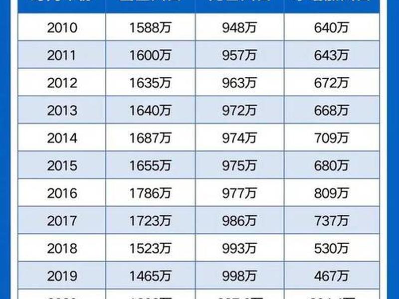 2000年到2018年人口规模变化 2000年到2019年人口数量的变化 2000年到2018年人口规模变化 2000年到2019年人口数量的变化