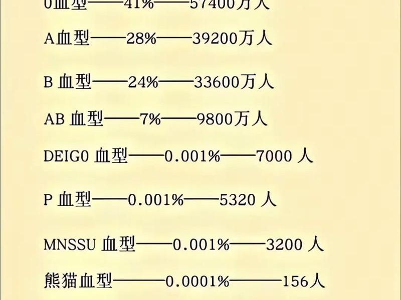 哪个血型人品最好,哪个血型人品最好最健康 哪个血型人品最好,哪个血型人品最好最健康