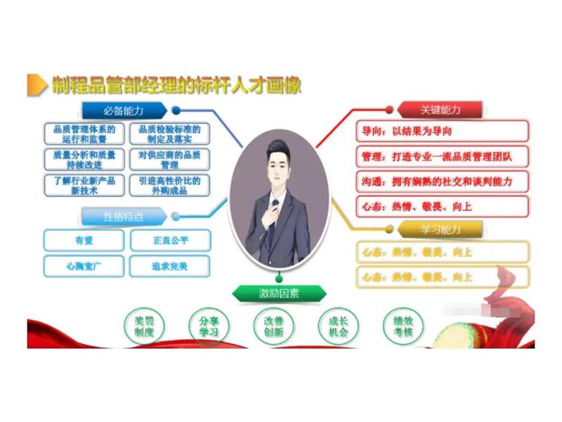 大家对人才的认识和了解,大家对人才的认识和了解有哪些 大家对人才的认识和了解,大家对人才的认识和了解有哪些