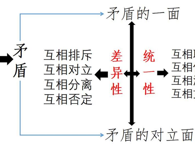 交换式关系和协调式关系区别、交换式关系和协调式关系区别是什么