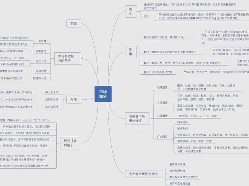 品质管理与销售思维 品质管理与销售思维导图 品质管理与销售思维 品质管理与销售思维导图
