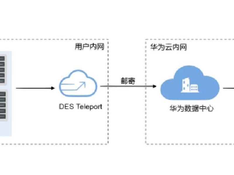 华为关系营销 华为云营销中的关系管理分析报告案例 华为关系营销 华为云营销中的关系管理分析报告案例