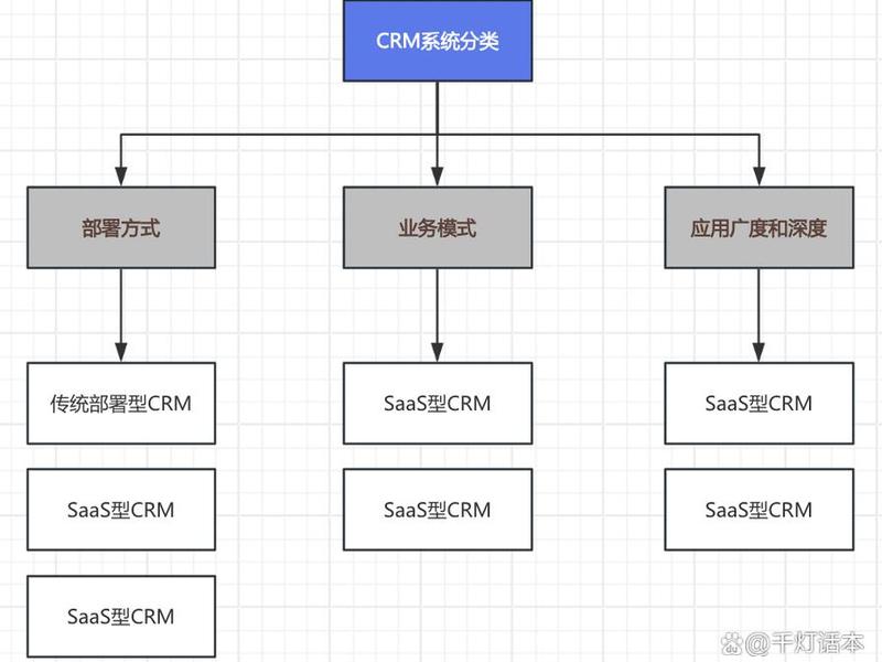关系管理系统 - 免费的客户关系管理系统 关系管理系统 - 免费的客户关系管理系统