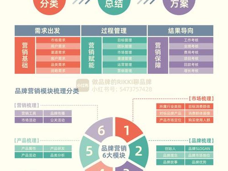 分类营销有哪些；分类营销有哪些方法