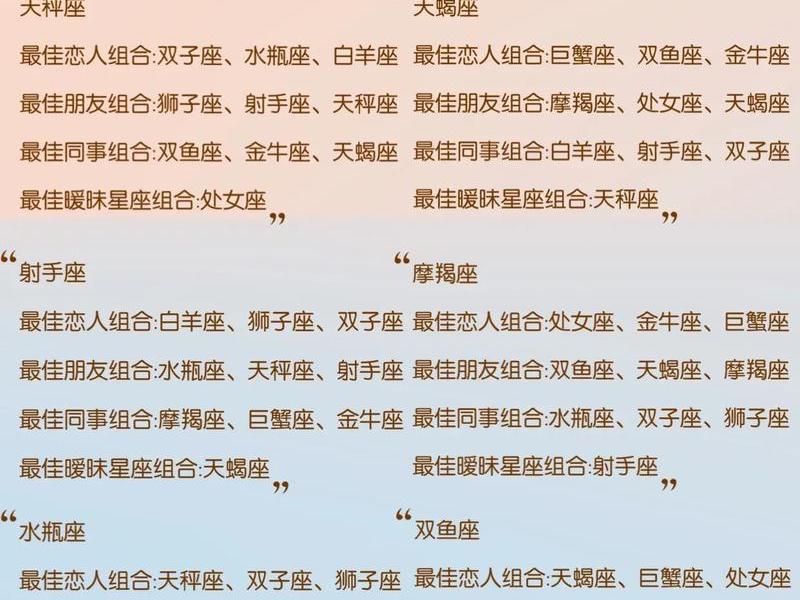 12星座之间的友谊配对;12星座之间的关系配对 12星座之间的友谊配对;12星座之间的关系配对