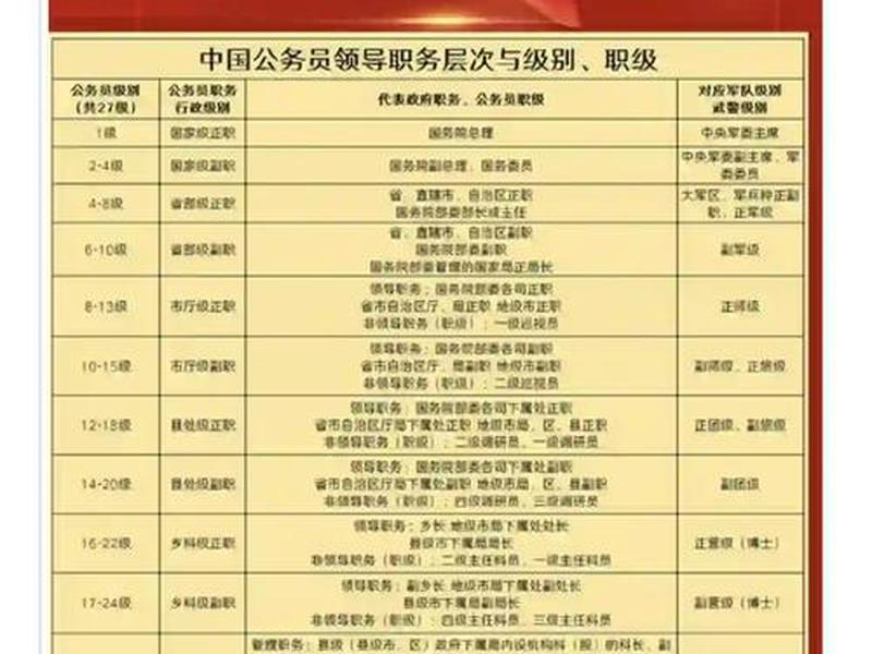 公务员内部关系复杂吗、公务员内部关系复杂吗知乎 公务员内部关系复杂吗、公务员内部关系复杂吗知乎