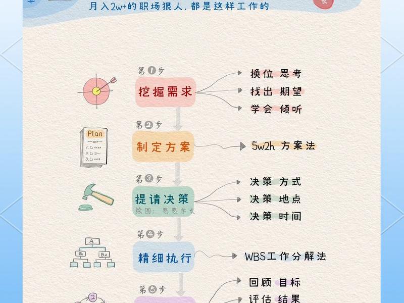 培养秘书处理人际关系能力的方法,如何培养处理人际关系能力 培养秘书处理人际关系能力的方法,如何培养处理人际关系能力