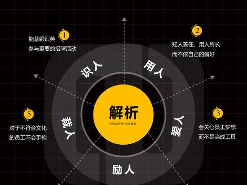 品质管理人物;品质管理人物素材 品质管理人物;品质管理人物素材