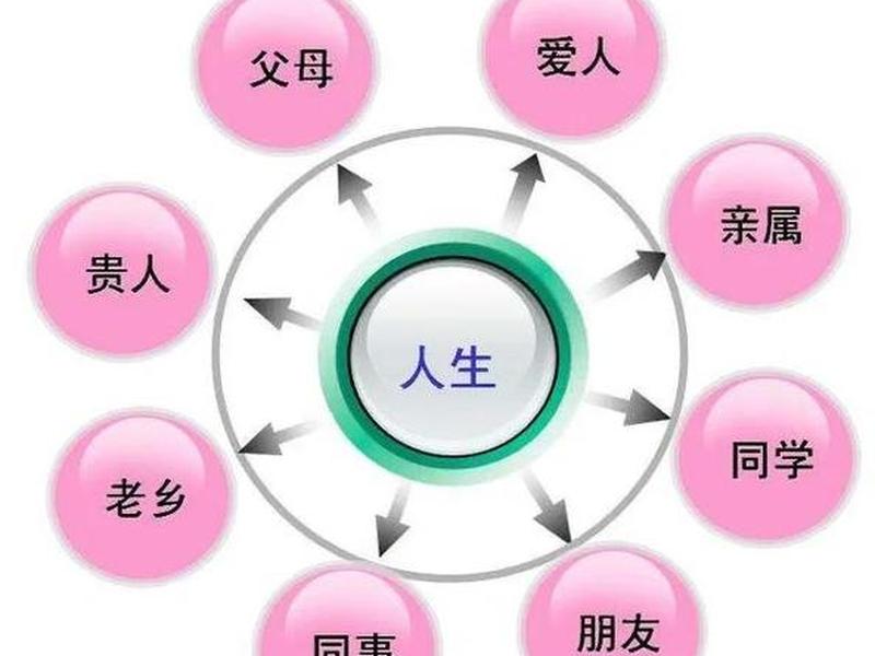 个体医生的人际关系 个体医生的人际关系怎么写 个体医生的人际关系 个体医生的人际关系怎么写