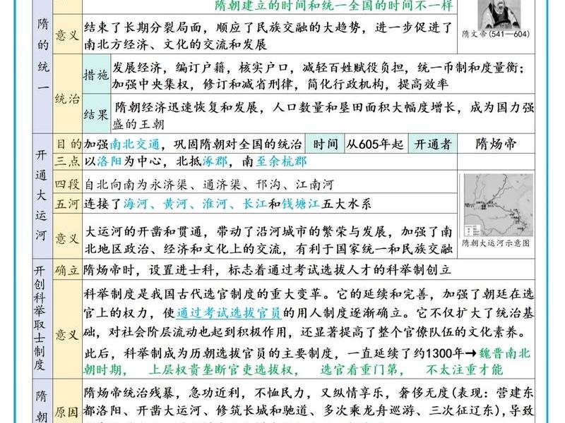 2020人教版七年级历史下册教学工作总结 人教版七年级下册历史教学工作计划 2020人教版七年级历史下册教学工作总结 人教版七年级下册历史教学工作计划
