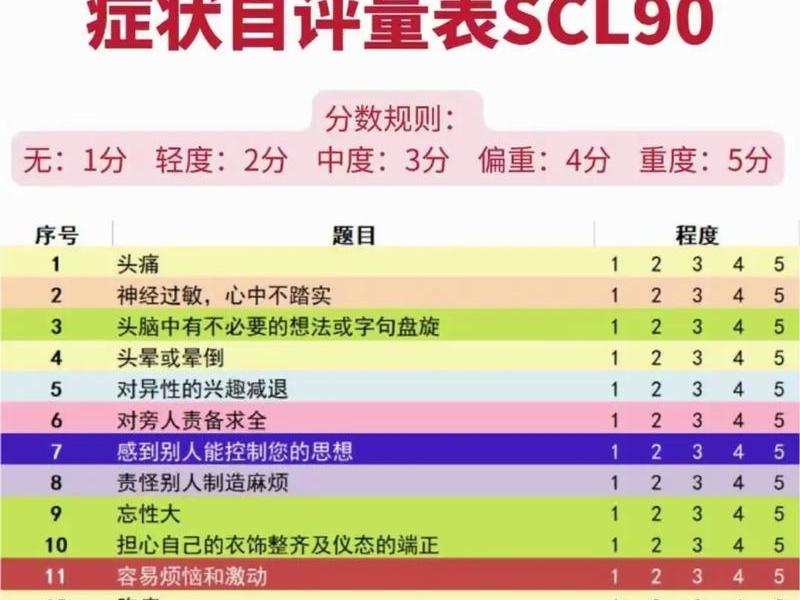 scl-90心理健康量表是什么 - 心理健康量表scl-90常模 scl-90心理健康量表是什么 - 心理健康量表scl-90常模