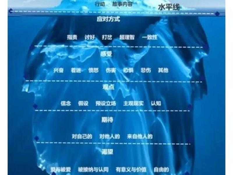 冰山理论在老人与海中的体现、冰山理论在老人与海中的体现和效果