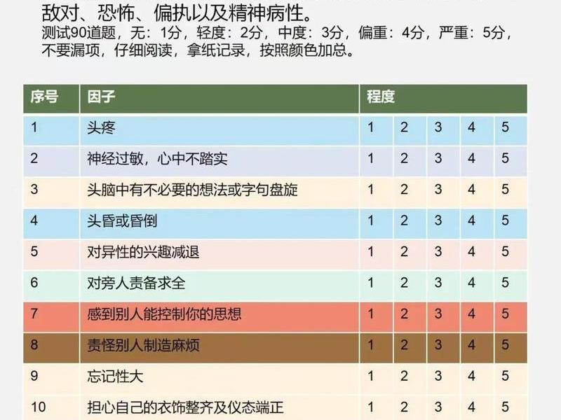 scl90量表评分标准(心理测试scl90量表评分标准) scl90量表评分标准(心理测试scl90量表评分标准)