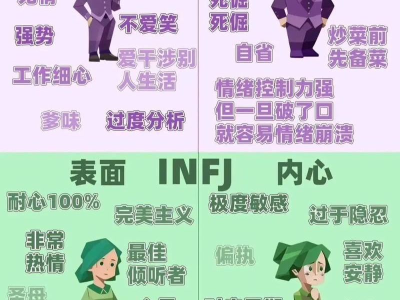 enfj人格情感型分析,enfj人格类型分析 enfj人格情感型分析,enfj人格类型分析
