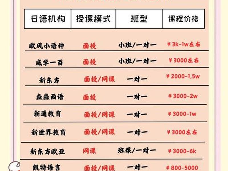 人际沟通口才培训机构价目表 - 人际沟通技巧培训机构 人际沟通口才培训机构价目表 - 人际沟通技巧培训机构