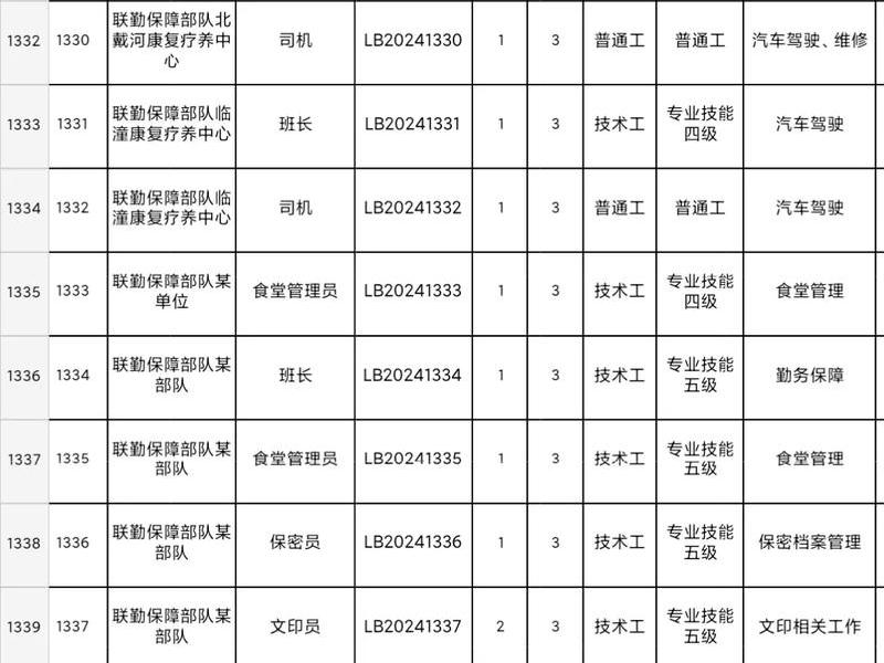 军队文职人员招聘网官网;军队文职人员招聘网官网入口 军队文职人员招聘网官网;军队文职人员招聘网官网入口