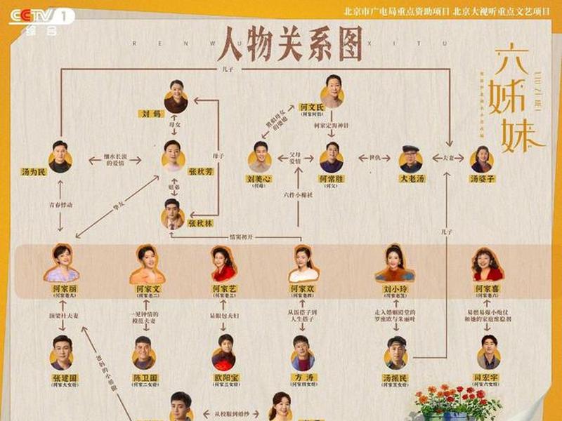 人际关系 电视剧演员表，人际关系 电视剧演员表大全