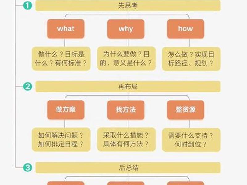 人际关系闭环结构有哪些 人际关系闭环结构有哪些特点 人际关系闭环结构有哪些 人际关系闭环结构有哪些特点