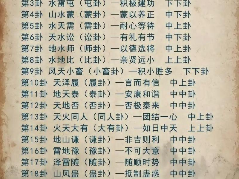 丰卦测子女 丰卦问子女 丰卦测子女 丰卦问子女