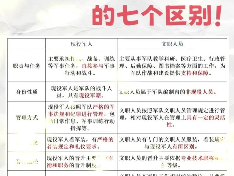军队文职人员最后出路及现状 部队文职最后出路 军队文职人员最后出路及现状 部队文职最后出路